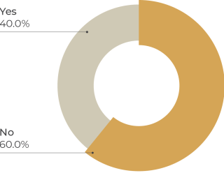 Rate-card