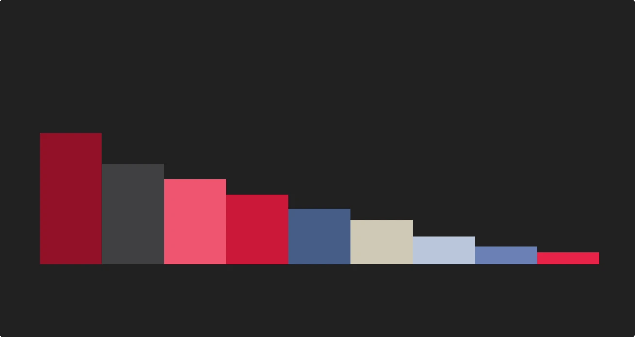 FY’23 Owned Media Market Report &amp; Ranking
