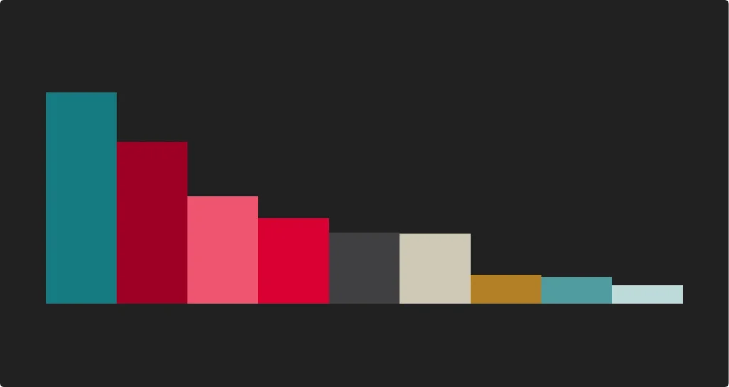 FY’24 Owned Media Market Report &amp; Ranking