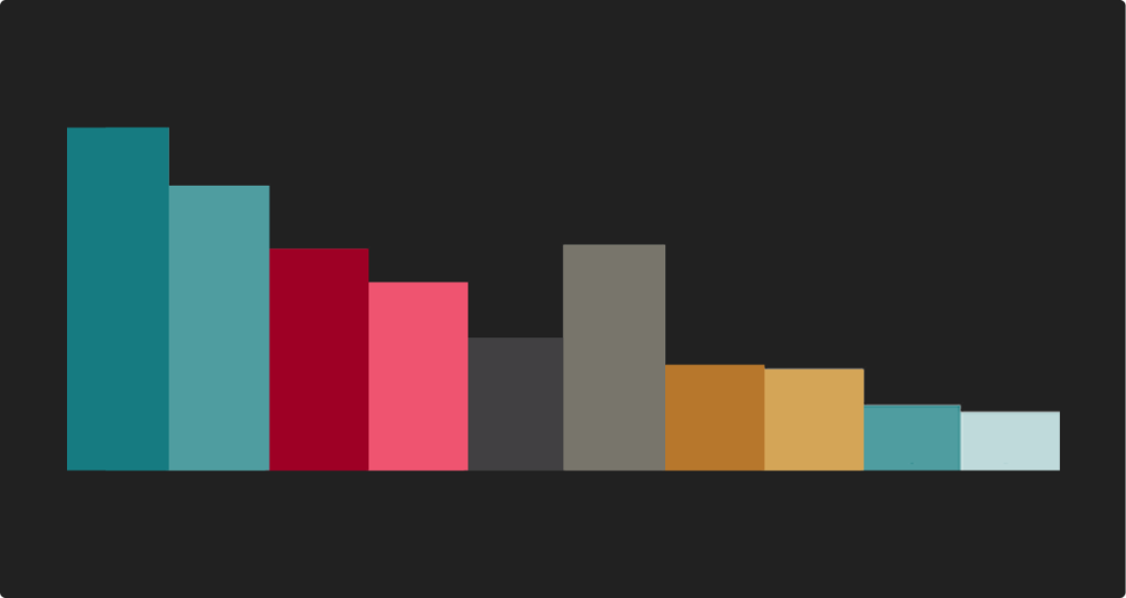 2025 Owned Media Global Market Report